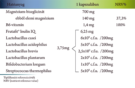 OYP_Magnezium_Biszglicinat_700mg_HU